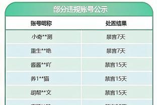 7球3助！迪亚斯本赛季为皇马首发12场，其中9场参与进球